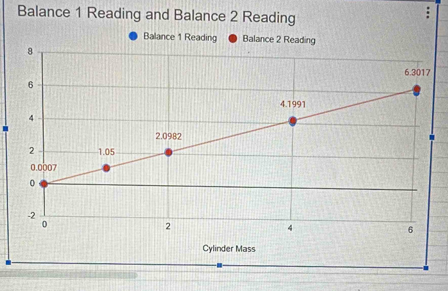 Balance 1 Reading and Balance 2 Reading