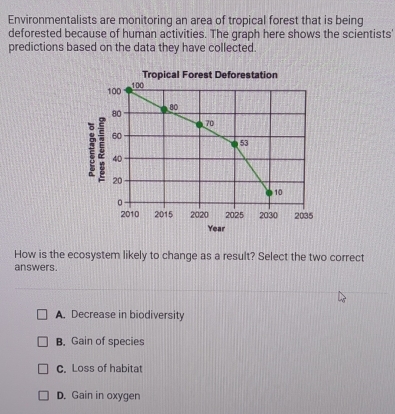 Environmentalists are monitoring an area of tropical forest that is being
deforested because of human activities. The graph here shows the scientists'
predictions based on the data they have collected
Tropical Forest Deforestation
Year
How is the ecosystem likely to change as a result? Select the two correct
answers.
A. Decrease in biodiversity
B. Gain of species
C. Loss of habitat
D. Gain in oxygen