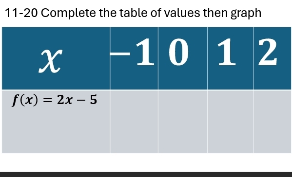 11-20 Complete the table of values then graph