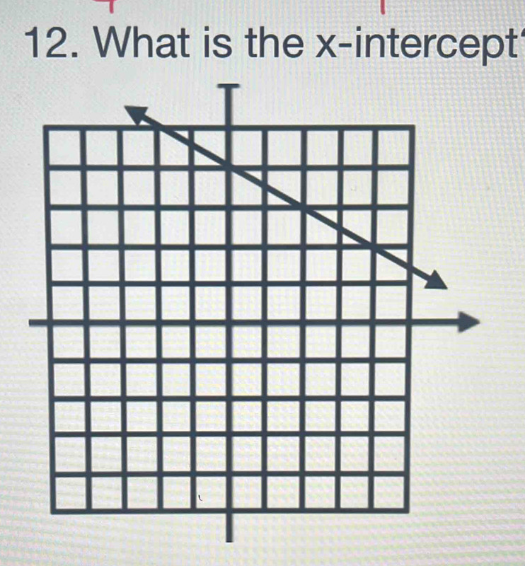 What is the x-intercept