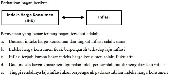 Perhatikan bagan berikut.
Indeks Harga Konsumen Inflasi
(IHK)
Pernyataan yang benar tentang bagan tersebut adalah……….
a. Besaran indeks harga konsumen dan tingkat inflasi selalu sama
b. Indeks harga konsumen tidak berpengaruh terhadap laju inflasi
c. Inflasi terjadi karena besar indeks harga konsumen selalu fluktuatif
d. Data indeks harga konsumen digunakan oleh pemerintah untuk mengukur laju inflasi
e. Tinggi rendahnya laju inflasi akan berpengaruh pada kestabilan indeks harga konsumen