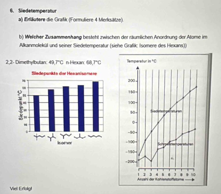 Siedetemperatur
a) Erläutere die Grafik (Formuliere 4 Merksätze).
b) Welcher Zusammenhang besteht zwischen der räumlichen Anordnung der Atome im
Alkanmolekül und seiner Siedetemperatur (siehe Grafik: Isomere des Hexans))
2,2- Dimethylbutan: 49,7°C n-Hexan; 68,7°C
Viel Erfolg!