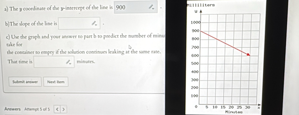 The y coordinate of the y-intercept of the line is 900 Milliliters
b)The slope of the line is 
c) Use the graph and your answer to part b to predict the number of minu
take for 
the container to empty if the solution continues leaking at the same rate. 
That time is minutes. 
Submit answer Next item 
Answers Attempt 5 of 5 < > Minutes