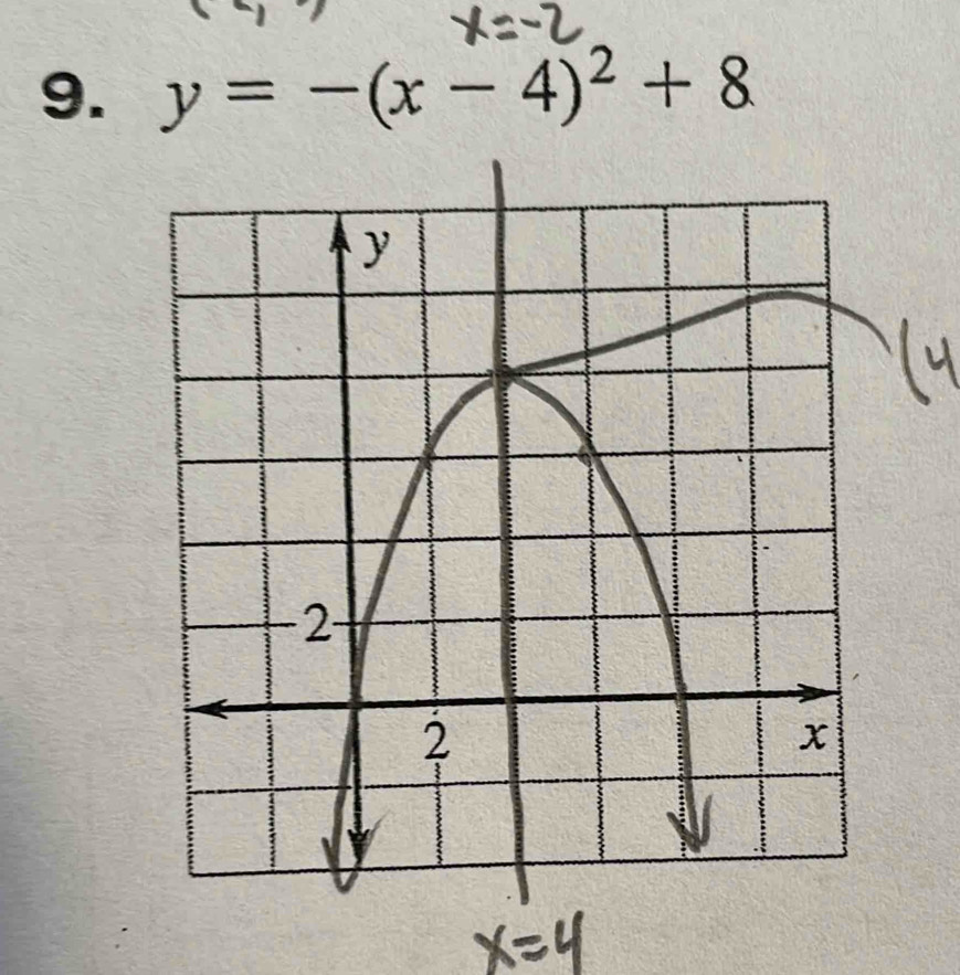 y=-(x-4)^2+8