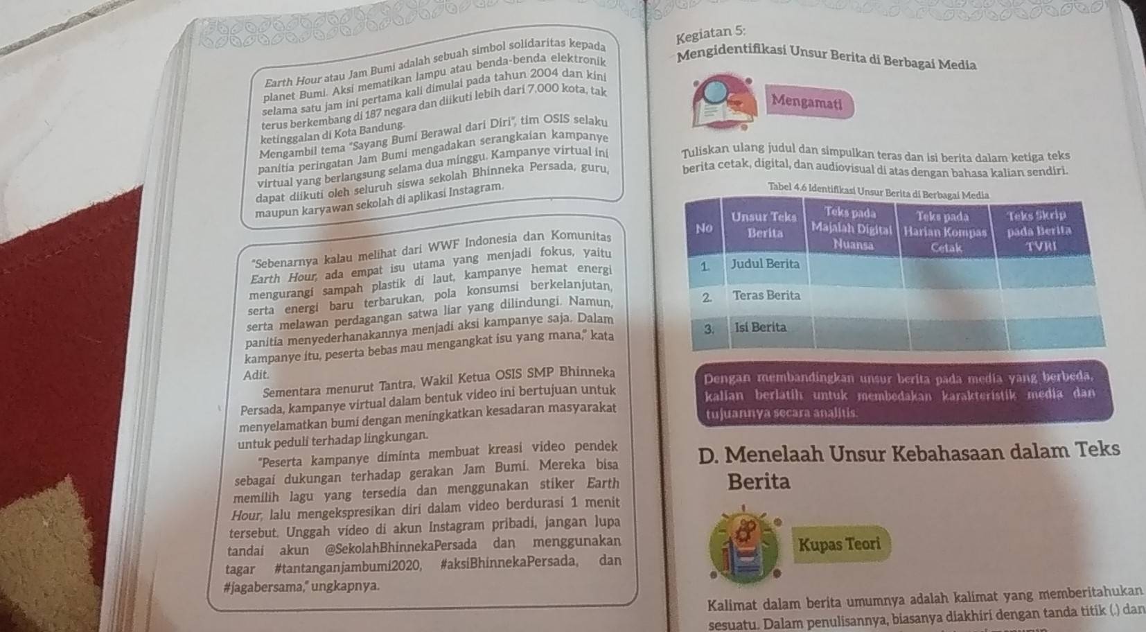 Mengidentifikasi Unsur Berita di Berbagai Media
Earth Hour atau Jam Bumi adalah sebuah simbol solidaritas kepada
planet Bumi. Aksi mematikan lampu atau benda-benda elektronik Kegiatan 5:
selama satu jam ini pertama kali dimulai pada tahun 2004 dan kini
terus berkembang di 187 negara dan diikuti lebih dari 7.000 kota, tak
Mengamati
ketinggalan di Kota Bandung
Mengambil tema "Sayang Bumi Berawal dari Diri", tim OSIS selaku
panitia peringatan Jam Bumi mengadakan serangkaian kampanye
virtual yang berlangsung selama dua minggu. Kampanye virtual in
Tuliskan ulang judul dan simpulkan teras dan isi berita dalam ketiga teks
dapat diikuti oleh seluruh siswa sekolah Bhinneka Persada, guru,
berita cetak, digital, dan audiovisual di atas dengan bahasa kalian sendiri.
maupun karyawan sekolah di aplikasi Instagram
''Sebenarnya kalau melihat dari WWF Indonesia dan Komunitas
Earth Hour, ada empat isu utama yang menjadi fokus, yaitu
mengurangi sampah plastik di laut, kampanye hemat energi
serta energi baru terbarukan, pola konsumsi berkelanjutan,
serta melawan perdagangan satwa liar yang dilindungi. Namun,
panitia menyederhanakannya menjadi aksi kampanye saja. Dalam
kampanye itu, peserta bebas mau mengangkat isu yang mana,” kata
Adit. Dengan membandingkan unsur berita pada media yang berbeda.
Sementara menurut Tantra, Wakil Ketua OSIS SMP Bhinneka
Persada, kampanye virtual dalam bentuk video ini bertujuan untuk
kalian berlatih untuk membedakan karakterístik media dan
menyelamatkan bumi dengan meningkatkan kesadaran masyarakat tujuannya secara analitis.
untuk peduli terhadap lingkungan.
'Peserta kampanye diminta membuat kreasi video pendek D. Menelaah Unsur Kebahasaan dalam Teks
sebagai dukungan terhadap gerakan Jam Bumi. Mereka bisa
memilih lagu yang tersedia dan menggunakan stiker Earth
Berita
Hour, lalu mengekspresikan diri dalam video berdurasi 1 menit
tersebut. Unggah vídeo di akun Instagram pribadi, jangan lupa
tandai akun @SekolahBhinnekaPersada dan menggunakan Kupas Teori
tagar #tantanganjambumi2020, #aksiBhinnekaPersada, dan
#jagabersama,' ungkapnya.
Kalimat dalam berita umumnya adalah kalimat yang memberitahukan
sesuatu. Dalam penulisannya, biasanya diakhiri dengan tanda titik (.) dan