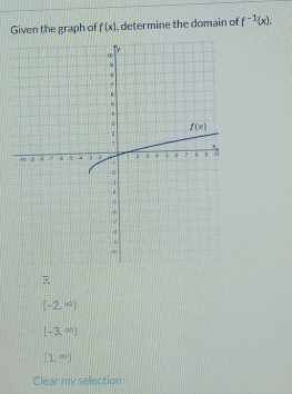 Given the graph of f(x) , determine the domain of f^(-1)(x),
R
(-2,∈fty )
(-3,∈fty )
[1,∈fty )
Clear my selection