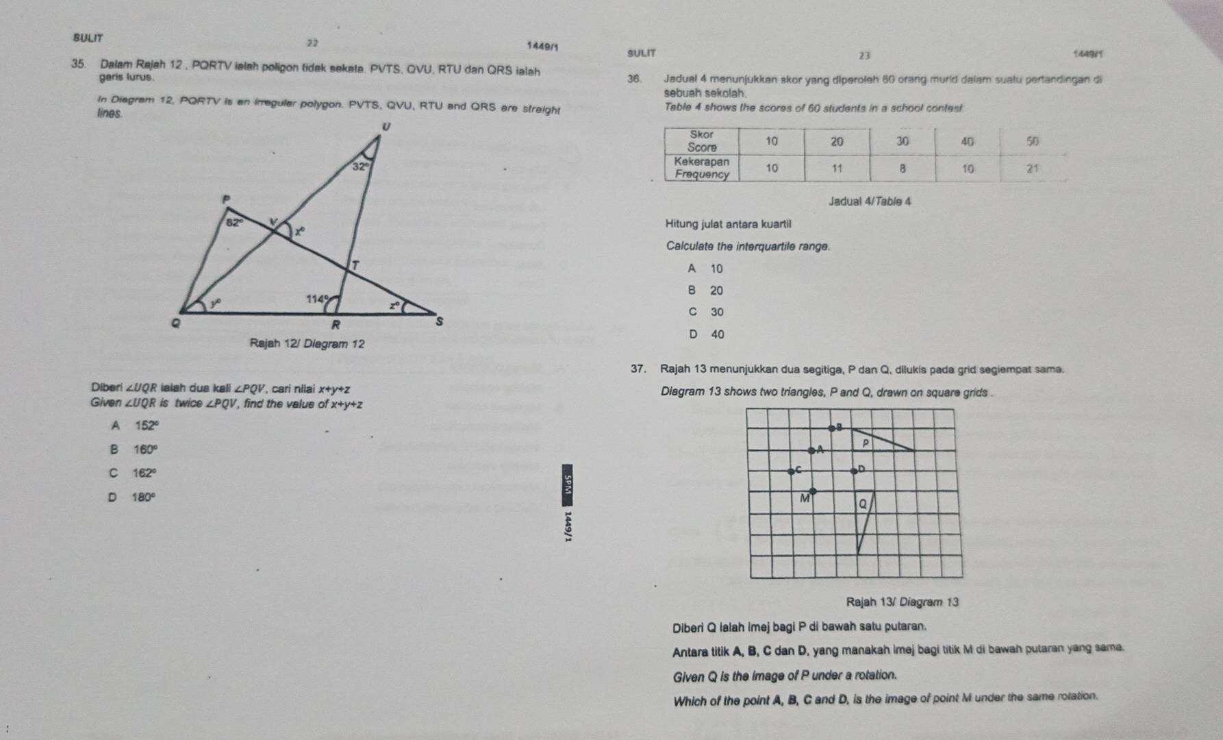 SULIT 1449/1 SULIT 23
1449/1
35. Dalam Rajah 12 , PQRTV ialah poligon tidak sekata. PVTS, QVU, RTU dan QRS ialah
garis lurus. 36. Jadual 4 menunjukkan skor yang diperoleh 50 orang murld dalam sualu pertandingan di
sebuah sekolah.
In Diagram 12, PQRTV is an imagular polygon. PVTS, QVU, RTU and QRS are straight Table 4 shows the scores of 60 students in a school contest
lines. 
Jadual 4/Table 4
Hitung julat antara kuartil
Calculate the interquartile range.
A 10
B 20
C 30
D 40
37. Rajah 13 menunjukkan dua segitiga, P dan Q, dilukis pada grid segiempat sama.
Diberi ∠ UQR iaiah dua kall ∠ PQV , cari nilai x+y+z Diagram 13 shows two triangles, P and Q, drawn on square grids .
Given ∠ UQR is twice ∠ PQV , find the value of x+y+z
A 152°
B 160°
●A P
C 162°
BC  
D 180°
M Q
Rajah 13/ Diagram 13
Diberi Q lalah imej bagi P di bawah satu putaran.
Antara titik A, B, C dan D, yang manakah imej bagi titik M di bawah putaran yang sama.
Given Q is the image of P under a rotation.
Which of the point A, B, C and D, is the image of point M under the same rotation.