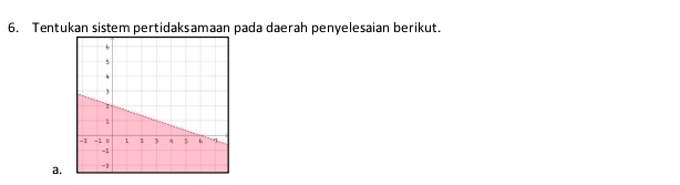 Tentukan sistem pertidaksamaan pada daerah penyelesaian berikut. 
a.