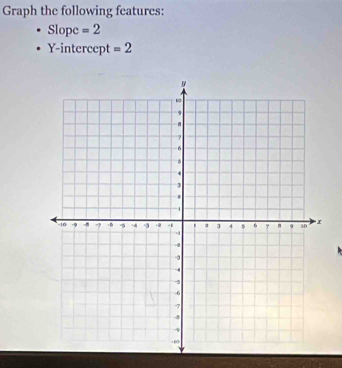 Graph the following features: 
Slope =2
Y-intercept =2