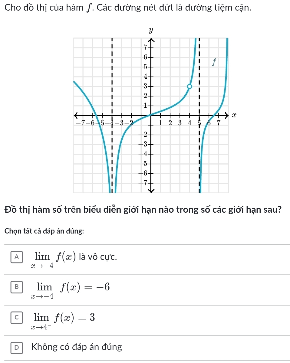Cho đồ thị của hàm f. Các đường nét đứt là đường tiệm cận.
Đồ thị hàm số trên biểu diễn giới hạn nào trong số các giới hạn sau?
Chọn tất cả đáp án đúng:
A limlimits _xto -4f(x) là vô cực.
B limlimits _xto -4^-f(x)=-6
C limlimits _xto 4^-f(x)=3
D Không có đáp án đúng