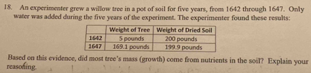 An experimenter grew a willow tree in a pot of soil for five years, from 1642 through 1647. Only 
water was added during the five years of the experiment. The experimenter found these results: 
Based on this evidence, did most tree's mass (growth) come from nutrients in the soil? Explain your 
reasoning.