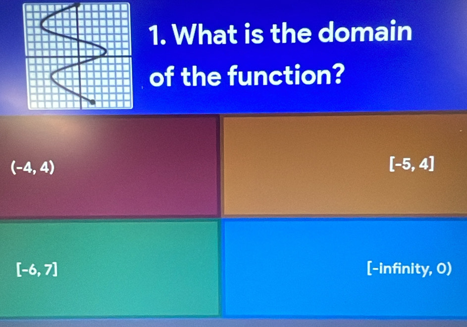 What is the domain
of the function?
(-4,4)
[-5,4]
[-6,7] [-infinity, 0)