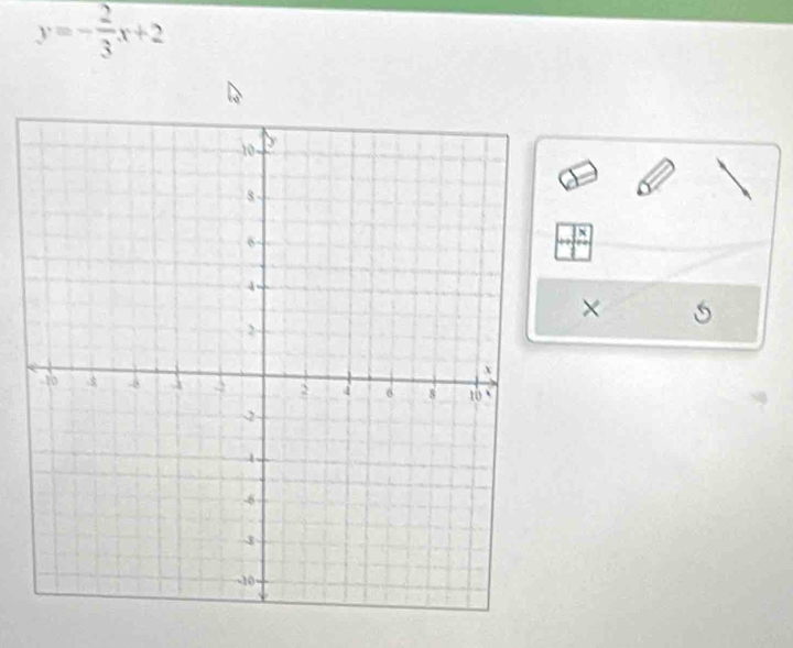 y=- 2/3 x+2
× S