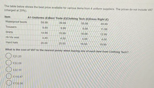 Solved: The table below shows the best price available for various ...