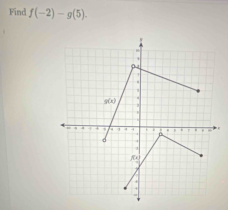 Find f(-2)-g(5).
x