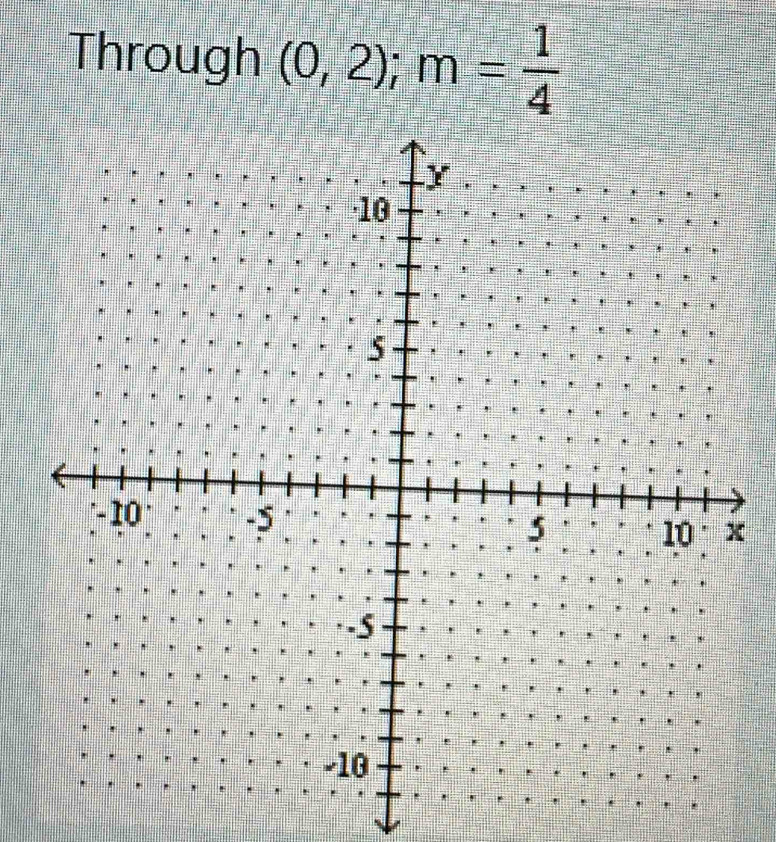 Through (0,2); m= 1/4 