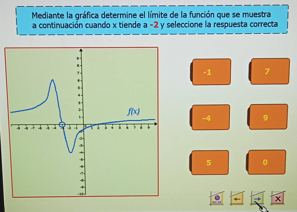 Mediante la gráfica determine el límite de la función que se muestra
a continuación cuando x tiende a-2 y seleccione la respuesta correcta
-1
7
-4
9
5
0
X