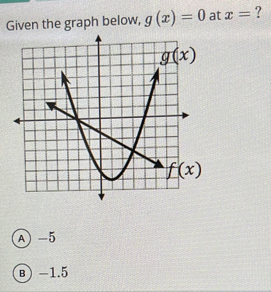 Given the graph below, g(x)=0 at x= ?
A) −5
B) −1.5