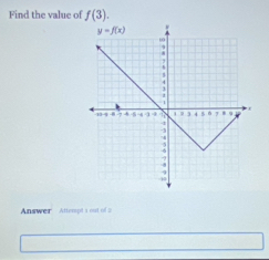 Find the value of f(3).
Answer Atterpt a out of a