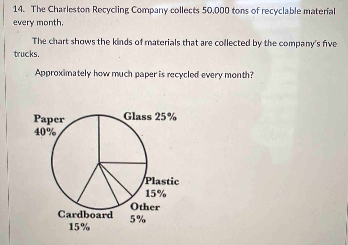 The Charleston Recycling Company collects 50,000 tons of recyclable material 
every month. 
The chart shows the kinds of materials that are collected by the company’s five 
trucks. 
Approximately how much paper is recycled every month?
15%