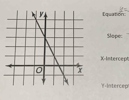 Equation: 
Slope: 
X-Intercept
Y -Intercep