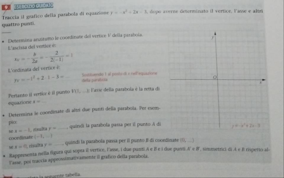 ESERCIZIO GUIDATO
Traccia il grafico della parabola di equazione y=-x^2+2x-3 , dopo averne determinato il vertice, l'asse e altri
quattro punti.
_
Determina anzitutto le coordinate del vertice V della parabola.
L'ascissa del vertice e:
x_V=- b/2a =- 2/2(-1) =1
L'ordinata del vertice e
Sostituendo 1 al posto di x nell'equazione
y_V=-1^2+2· 1-3= _ delña parabola
Pertanto il vertice e il punto V(1,_ ); l'asse della parabola è la retta di
equazione x= _
Determina le coordinate di altri due punti della parabola. Per esem-
pio:
se x=-1 , risulta y= _, quindi la parabola passa per il punto A di
coordinate (-1,_ )
se x=0 , risulta y= _, quindi la parabola passa per il punto B di coordinate (0,_ )
Rappresenta nella figura qui sopra il vertice, l’asse, i due punti A e B e i due punti A e B', simmetrici di A e B rispetto al-
l’asse, poi traccia approssimativamente il grafico della parabola.
la seguente tabella.