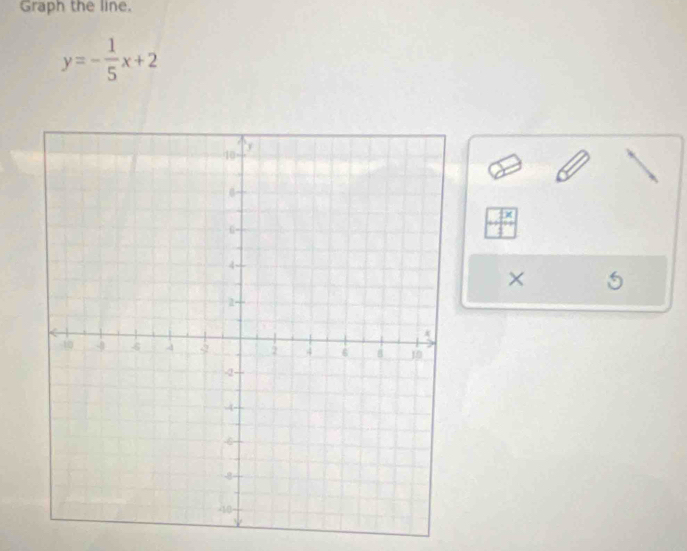 Graph the line.
y=- 1/5 x+2
× 5