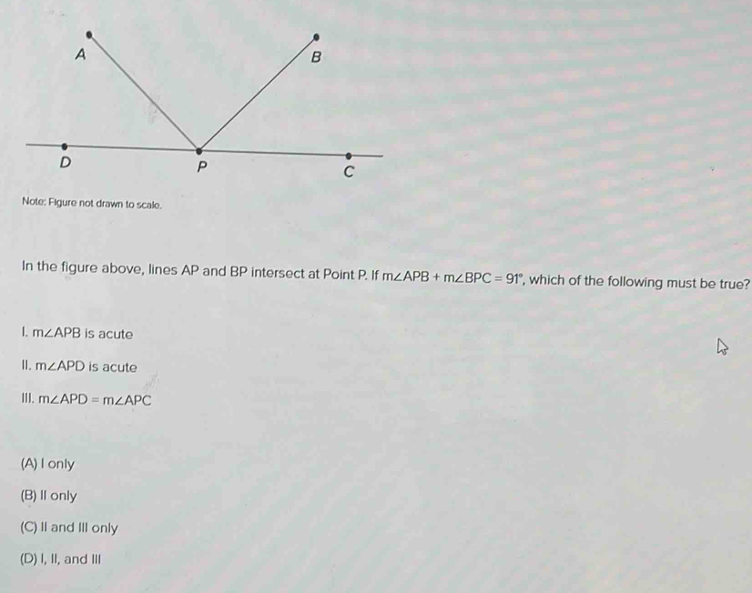 Note: Figure not drawn to scale.
In the figure above, lines AP and BP intersect at Point P. If m∠ APB+m∠ BPC=91° , which of the following must be true?
I. m∠ APB is acute
II. m∠ APD is acute
III. m∠ APD=m∠ APC
(A) I only
(B)Ⅱonly
(C)Ⅱand Ⅲonly
(D) I, II, and III