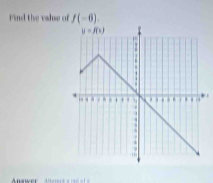 Find the value of f(-6)..