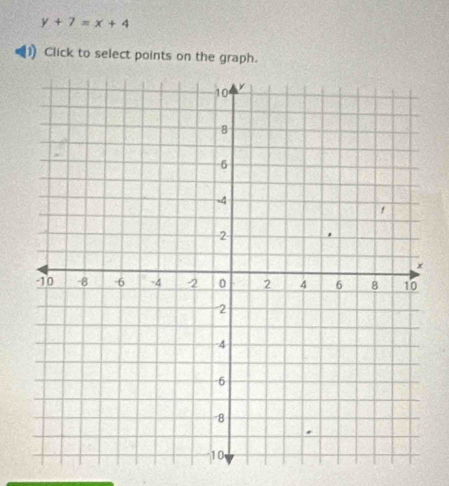 y+7=x+4
Click to select points on the graph.