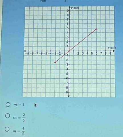 m=1
m= 2/5 
m= 4/5 