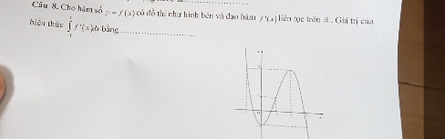 Cầu 8. Cho hàm số y=f(x) có đồ thị như hình bên và đạo bàm f'(x) liên tục trên a . Giải trị của 
hiện thức ∈tlimits _1^1f'(x)dxbing _