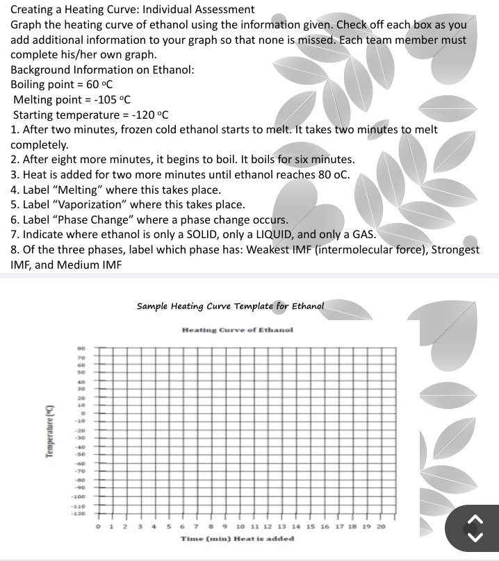 Creating a Heating Curve: Individual Assessment 
Graph the heating curve of ethanol using the information given. Check off each box as you 
add additional information to your graph so that none is missed. Each team member must 
complete his/her own graph. 
Background Information on Ethanol: 
Boiling point =60°C
Melting point =-105°C
Starting temperature =-120°C
1. After two minutes, frozen cold ethanol starts to melt. It takes two minutes to melt 
completely. 
2. After eight more minutes, it begins to boil. It boils for six minutes. 
3. Heat is added for two more minutes until ethanol reaches 80 oC. 
4. Label “Melting” where this takes place. 
5. Label “Vaporization” where this takes place. 
6. Label “Phase Change” where a phase change occurs. 
7. Indicate where ethanol is only a SOLID, only a LIQUID, and only a GAS. 
8. Of the three phases, label which phase has: Weakest IMF (intermolecular force), Strongest 
IMF, and Medium IMF 
Sample Heating Curve Template for Ethanol 
Heating Curve of Ethanol
80
70
60
5o
20
10
。
-10
-20
-30
-40
-50
-60
-70
-80
-90
-100
-110
-120
0 1 2 3 4 5 6 7 8 9 10 11 12 13 14 15 16 17 18 19 20
Time (min) Heat is added