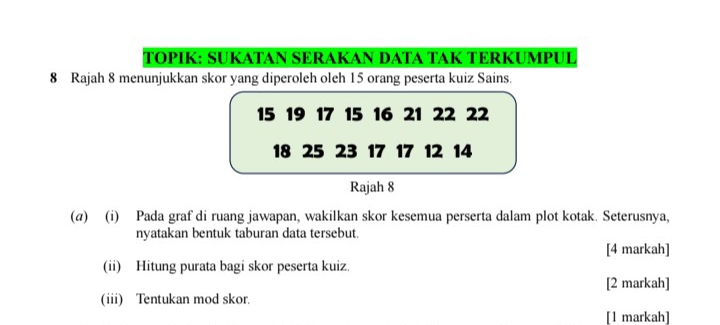 TOPIK: SUKATAN SERAKAN DATA TAK TERKUMPUL 
8 Rajah 8 menunjukkan skor yang diperoleh oleh 15 orang peserta kuiz Sains.
15 19 17 15 16 21 22 22
18 25 23 17 17 12 14
Rajah 8 
(@) (i) Pada graf di ruang jawapan, wakilkan skor kesemua perserta dalam plot kotak. Seterusnya, 
nyatakan bentuk taburan data tersebut. 
[4 markah] 
(ii) Hitung purata bagi skor peserta kuiz 
[2 markah] 
(iii) Tentukan mod skor. 
[1 markah]