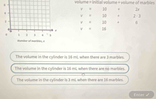 volume = initial volume + volume of marbles
v= 10 + 2x
v= 10 + 2· 3
v= 10 + 6
v= 16
The volume in the cylinder is 16 mL when there are 3 marbles.
The volume in the cylinder is 16 mL when there are no marbles.
The volume in the cylinder is 3 mL when there are 16 marbles.
Enter