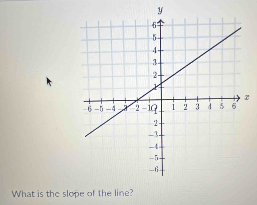 x
What is the slope of the line?