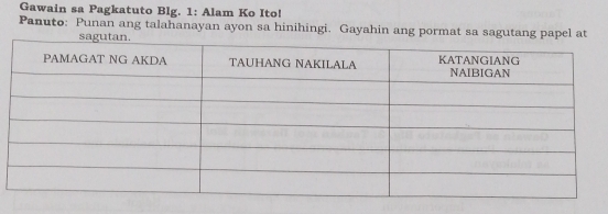 Gawain sa Pagkatuto Blg. 1: Alam Ko Ito! 
Panuto: Punan ang talahanayan ayon sa hinihingi. Gayahin ang pormat sa sagutang papel at