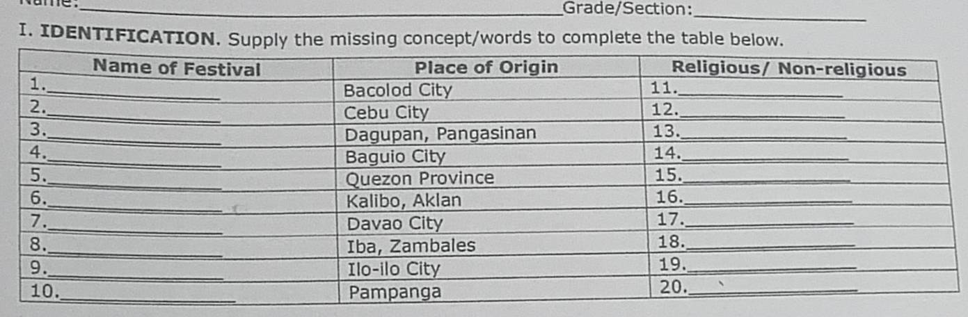 Grade/Section:_ 
I. IDENTIFICATION. Supply the missing concept/words to complete the table below.