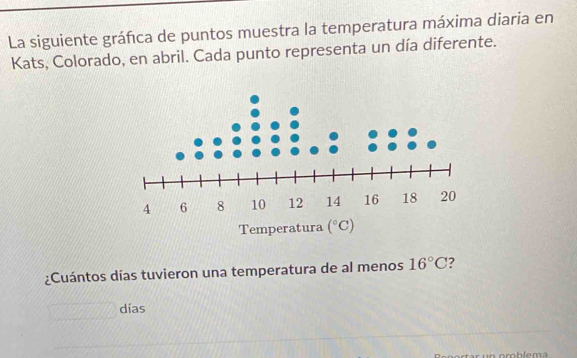 La siguiente gráfca de puntos muestra la temperatura máxima diaria en 
Kats, Colorado, en abril. Cada punto representa un día diferente. 
Temperatura (^circ C)
¿Cuántos días tuvieron una temperatura de al menos 16°C ? 
días