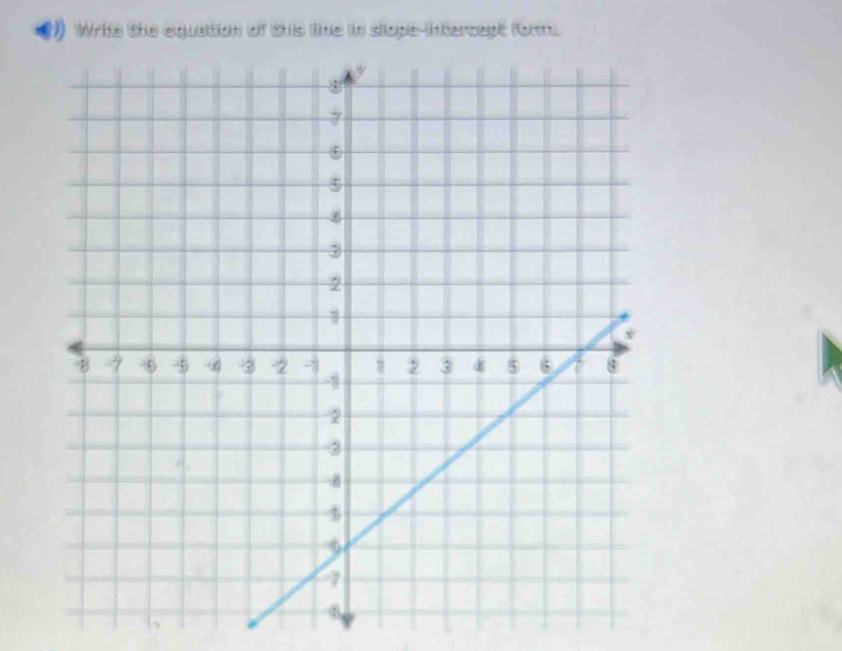 Write the equation of this line in sope-intercept form