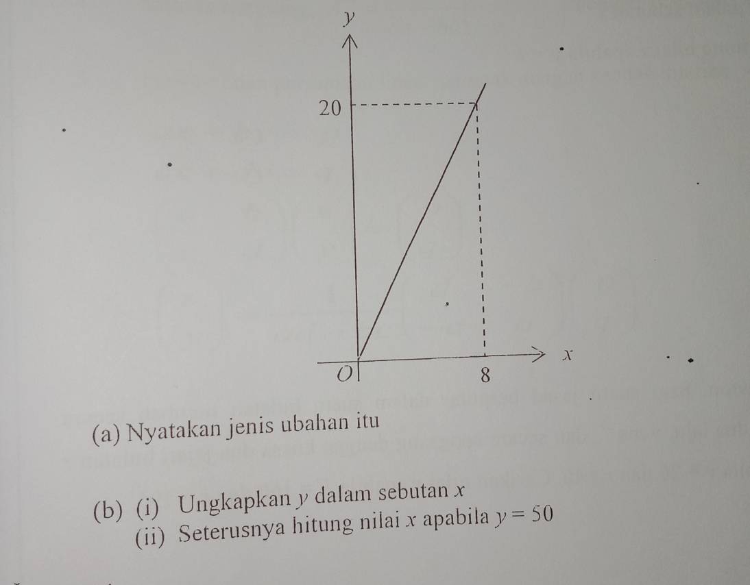 y
(a) Nyatakan jenis ubahan itu 
(b) (i) Ungkapkan y dalam sebutan x
(ii) Seterusnya hitung nilai x apabila y=50