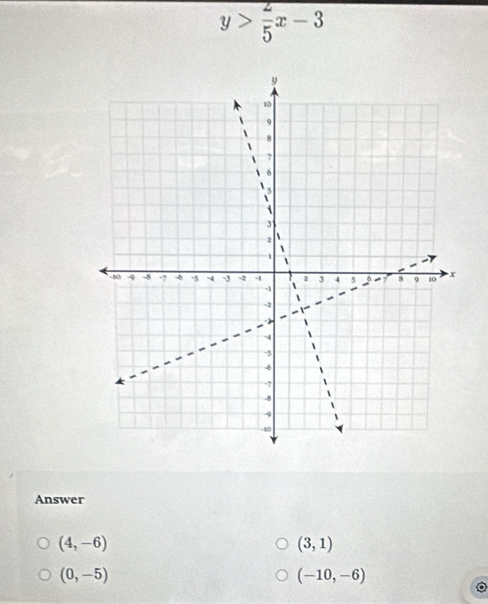 y> 2/5 x-3
Answer
(4,-6)
(3,1)
(0,-5)
(-10,-6)