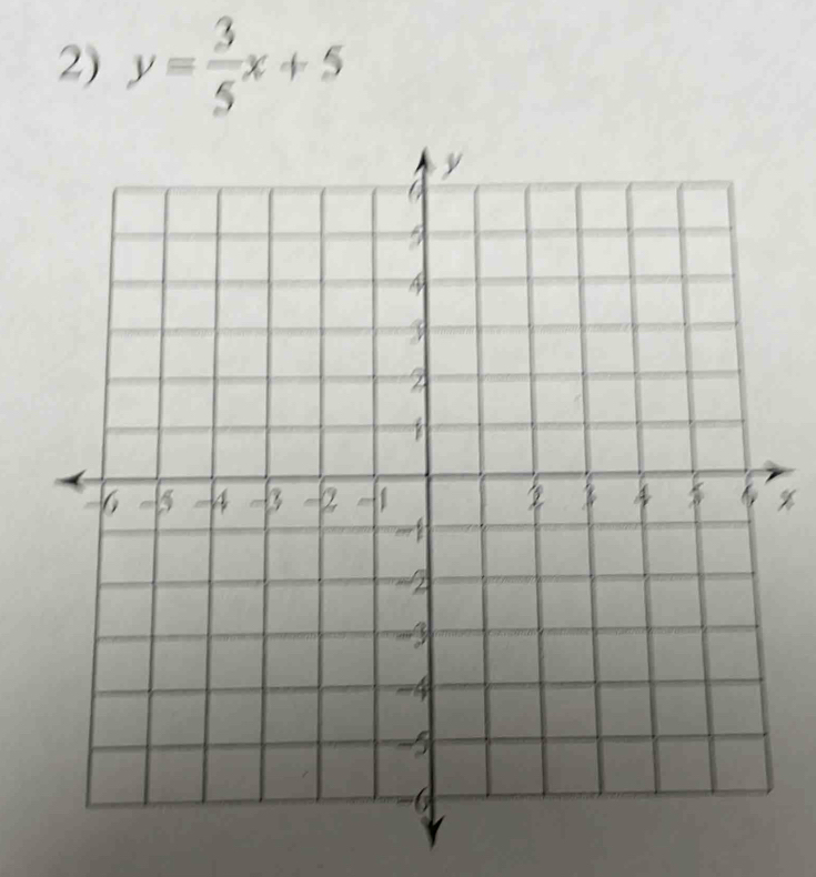 y= 3/5 x+5
%