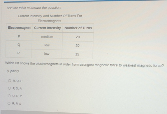 Solved: Use the table to answer the question. Current Intensity And ...