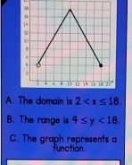 A. The domain is 2
B. The range is 4≤ y<18.
C. The graph represents a
function .