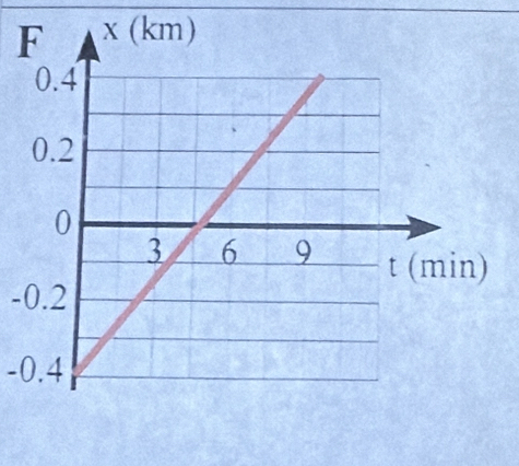 -0.2
-0.4