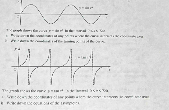 Solved: The graph shows the curve y=sin x° in the interval 0≤ x≤ 720. a ...
