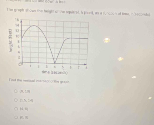 uinel funs up and down a tree.
The graph shows the height of the squirrel, h (feet), as a function of time, t (seconds).
Find the vertical intercept of the graph.
(8,10)
(1.5,14)
(4,0)
(0,9)