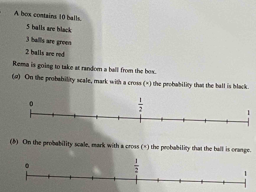 A box contains 10 balls.
5 balls are black
3 balls are green
2 balls are red
Rema is going to take at random a ball from the box.
(α) On the probability scale, mark with a cross (×) the probability that the ball is black.
(6) On the probability scale, mark with a cross (×) the probability that the ball is orange.