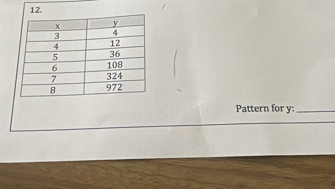 Pattern for y :_